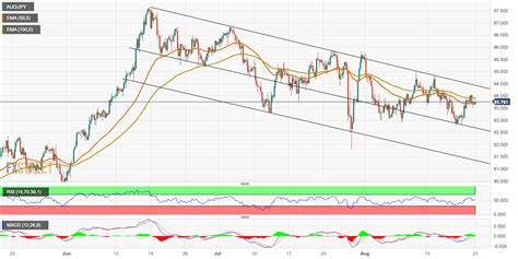 1,080.01 JPY to AUD .